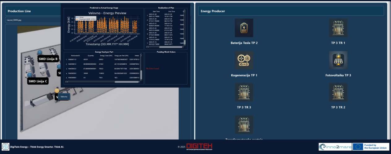 figure 3 Figure 3: Block diagram - working of LSTM neural network.