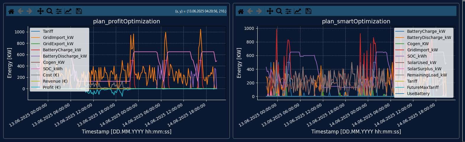 figure 9 Figure 3: Block diagram - working of LSTM neural network.