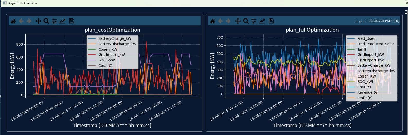 figure 8 Figure 3: Block diagram - working of LSTM neural network.