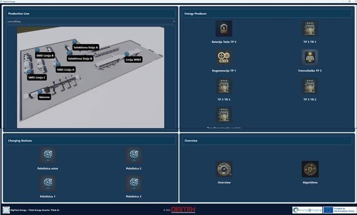 Figure 2 Figure 2: Visualisation of consumed energy in production line - Technomatix Plant Simulation.