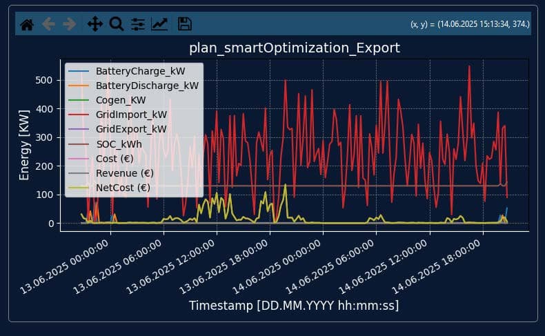 figure 10 Figure 3: Block diagram - working of LSTM neural network.